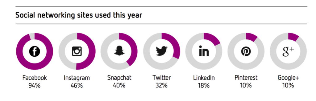 social-media-2017-sites